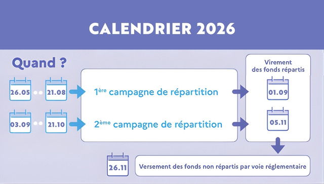 Calendrier 2026 - taxe 